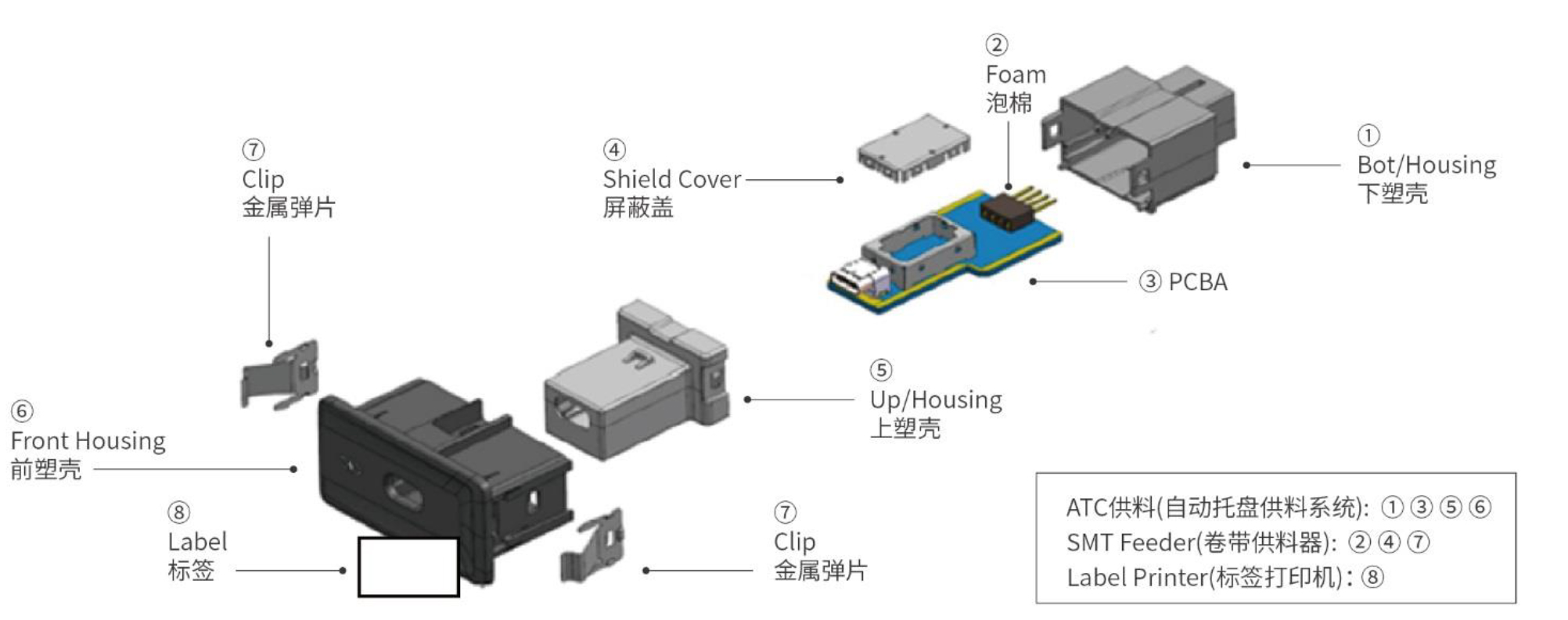 汽車 USB 接口模塊自動組裝線 汽車 USB 接口模塊自動組裝線