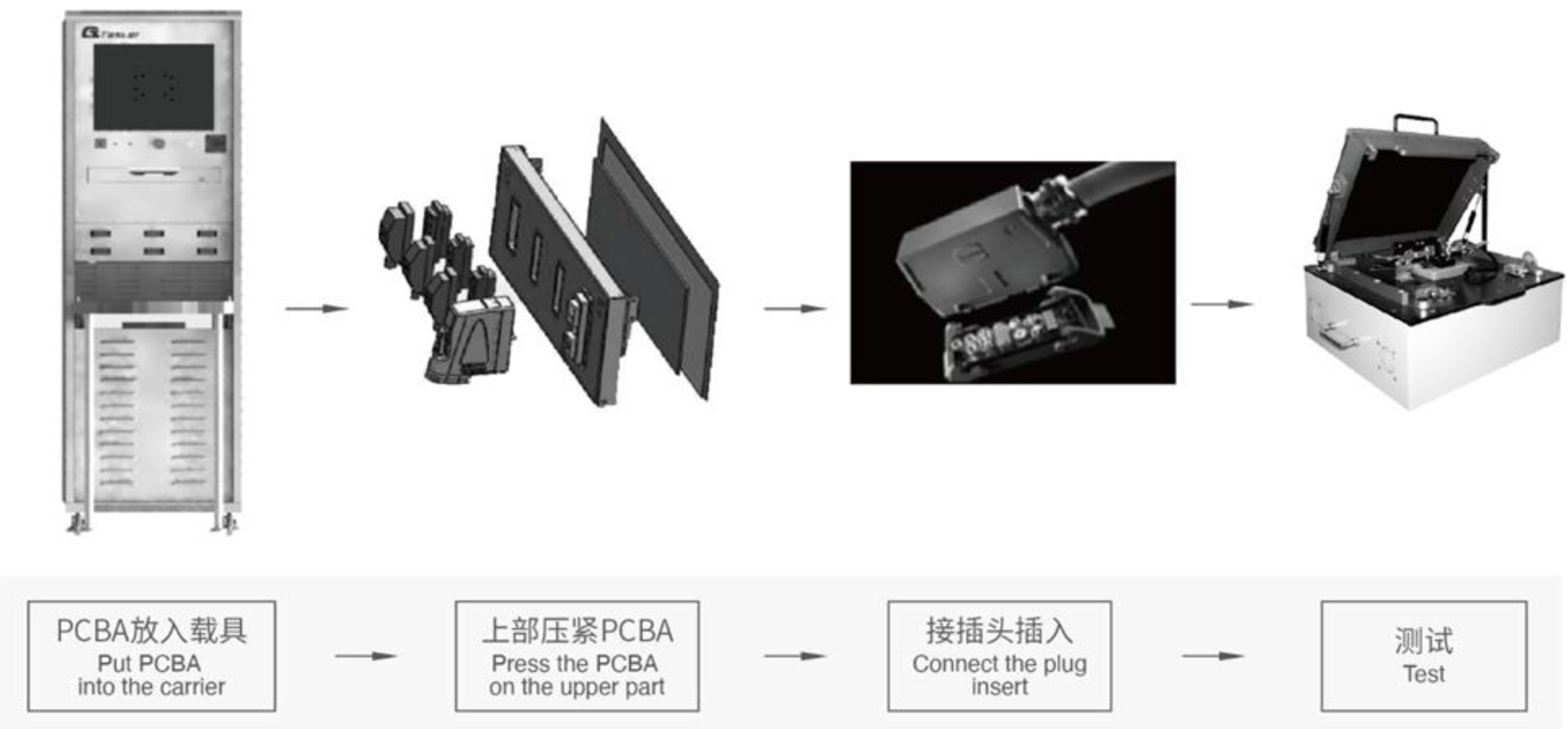 BCM 智能保險(xiǎn)絲盒成品測(cè)試設(shè)備