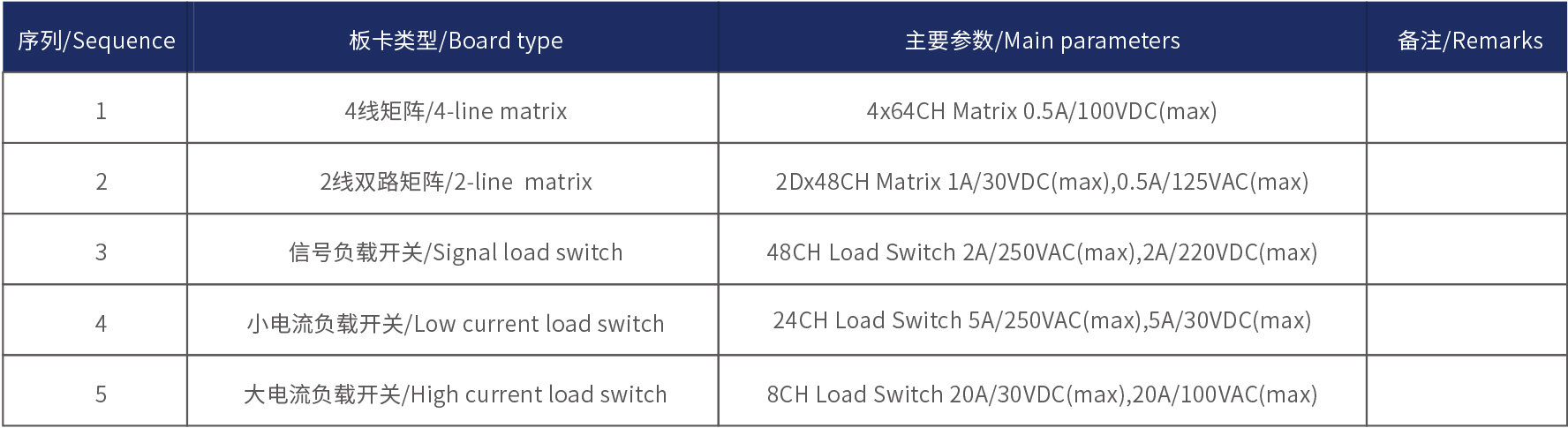 FCT 功能測(cè)試儀 FCT 功能測(cè)試儀